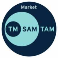 کانال تلگرام Marketsize