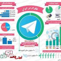 گروه تلگرام کمپین حمایت از کسب و کار تلگرامی